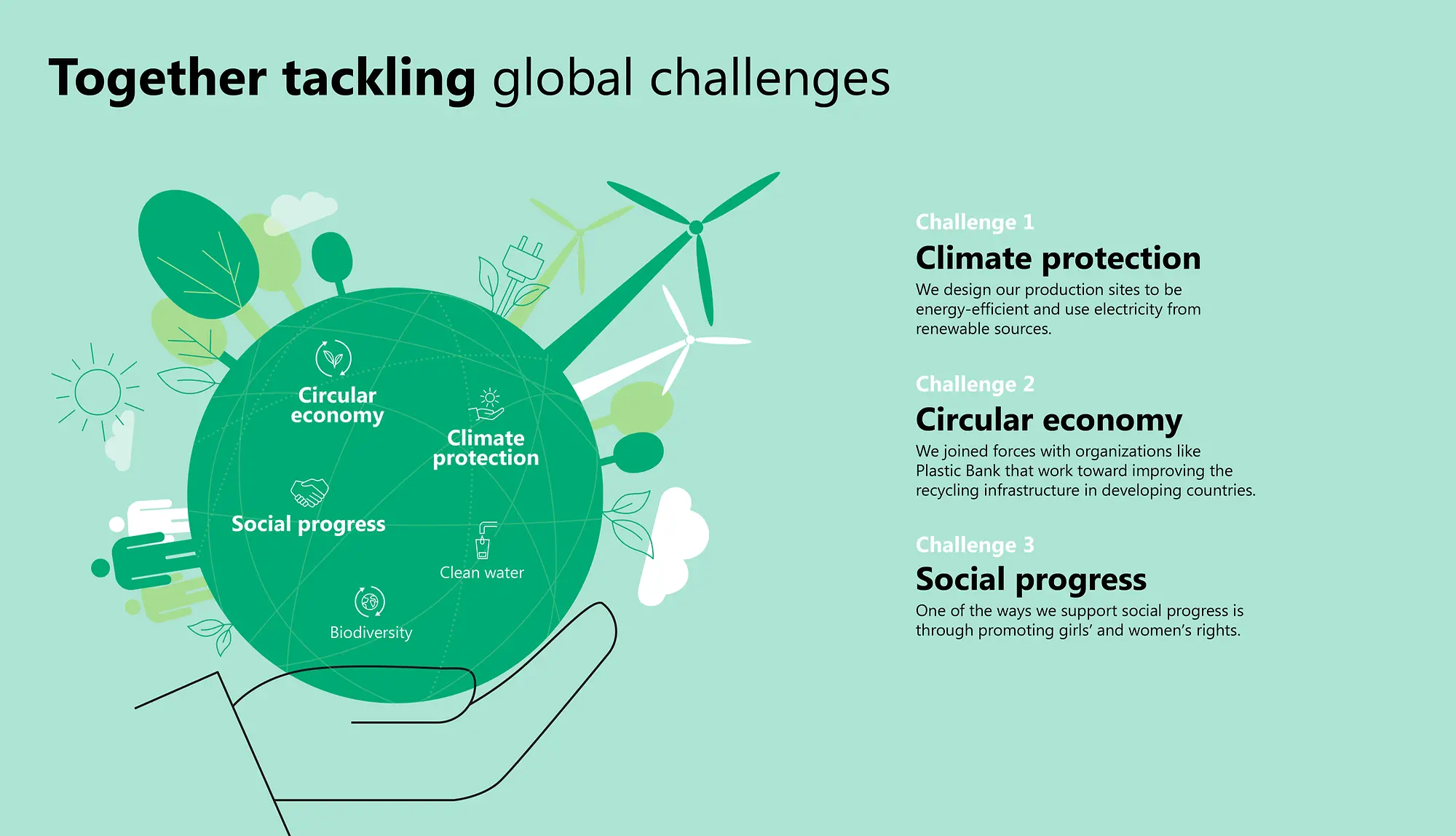 Global Challenges: Working Together For A Better Future – Henkel