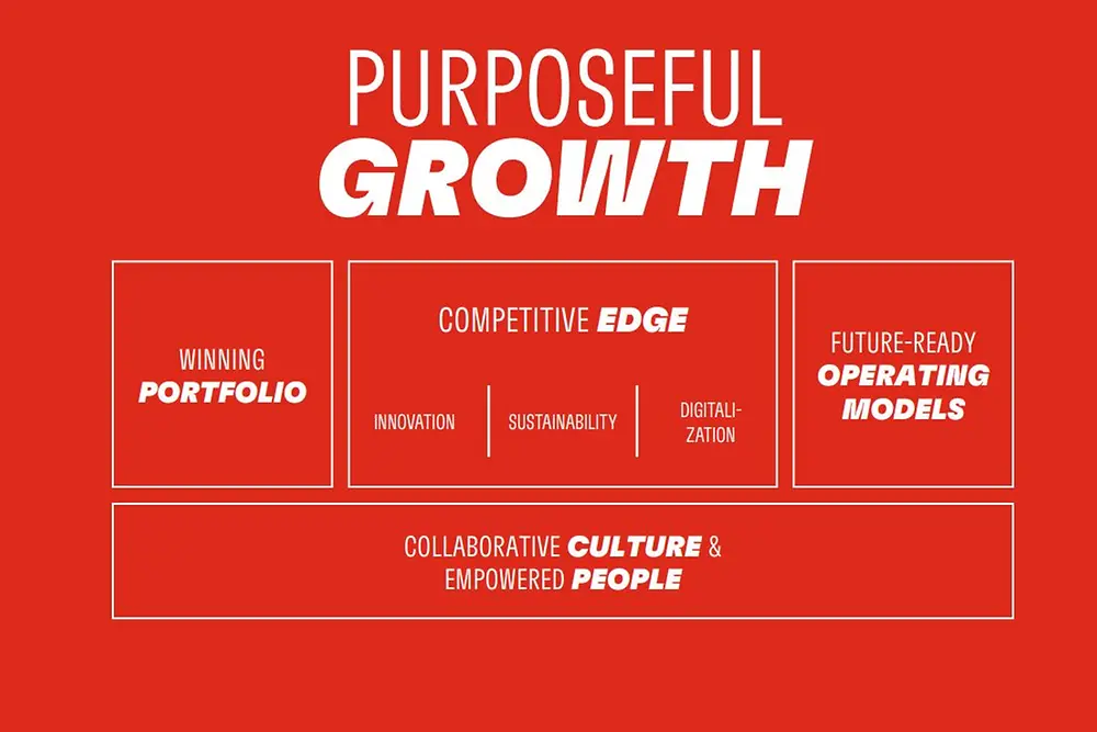 purposeful-growth