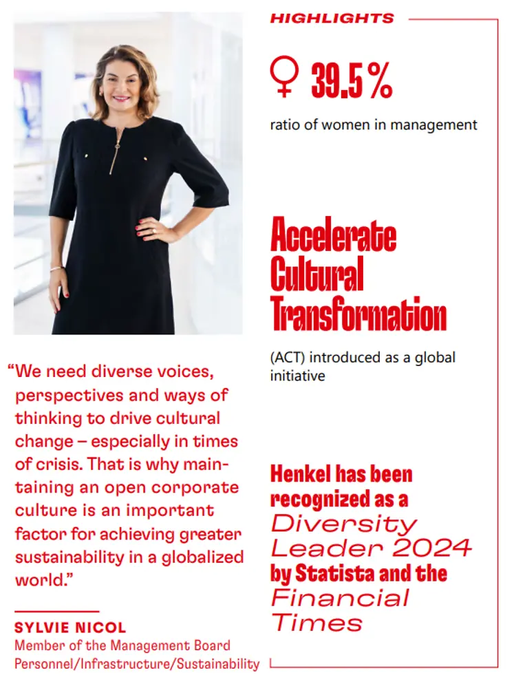 Henkel 2023 Sustainability Report Highlights
