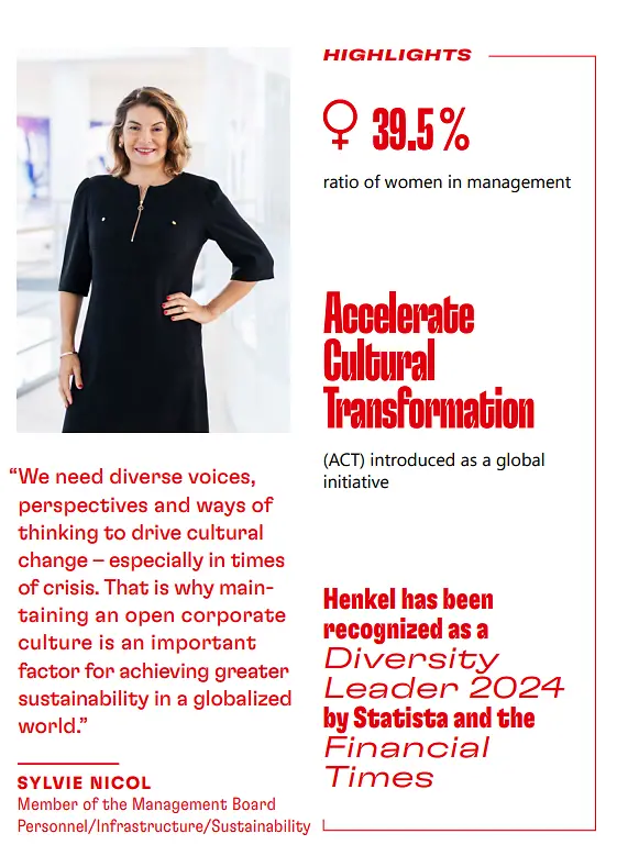 Henkel 2023 Sustainability Report Highlights