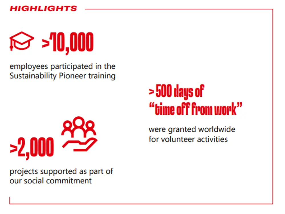 Henkel 2023 Sustainability Report Highlights