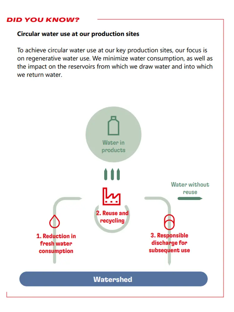 Henkel North America Preserves and Prioritizes Water Quality