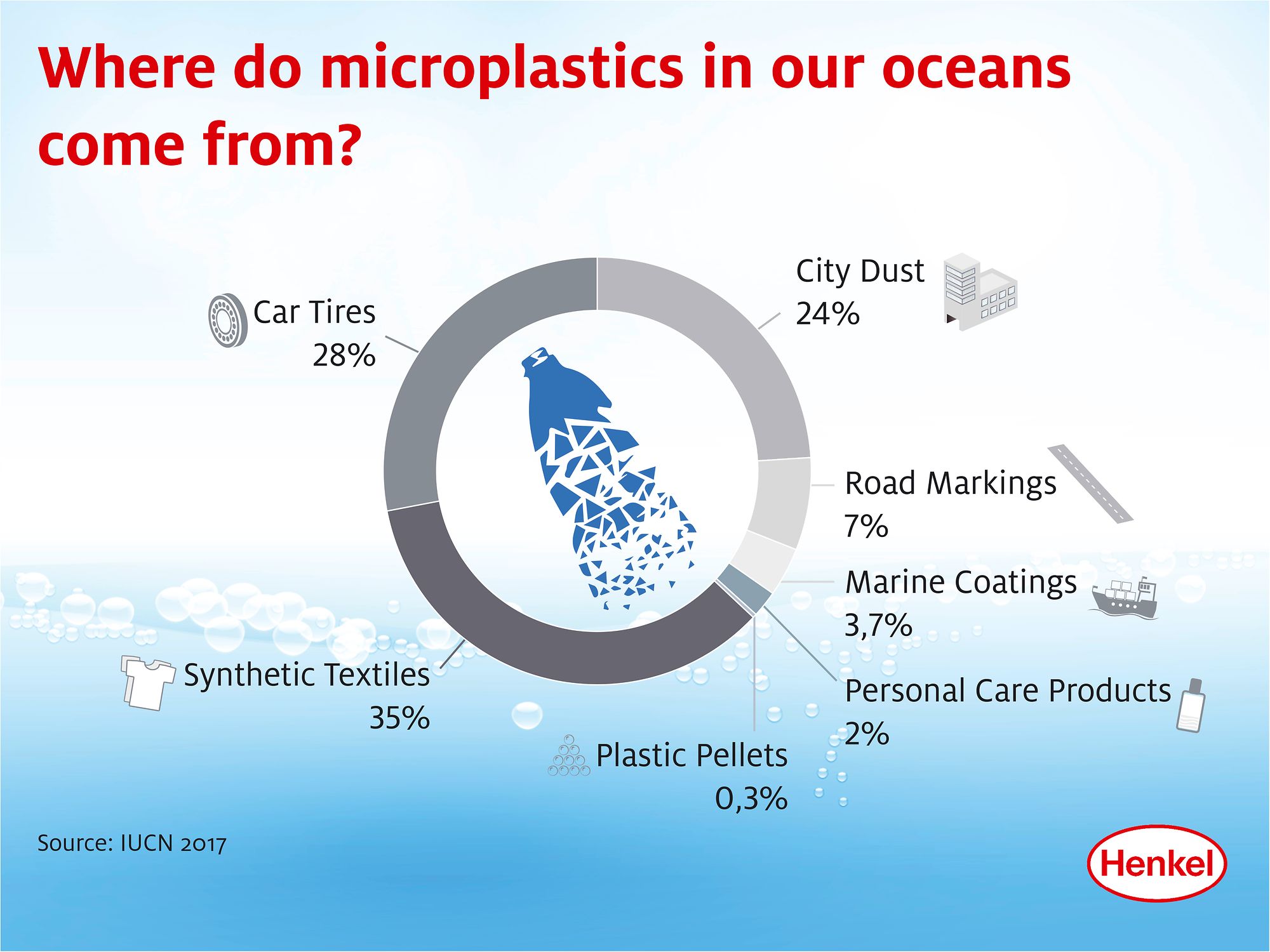 Microplastics Infographic 