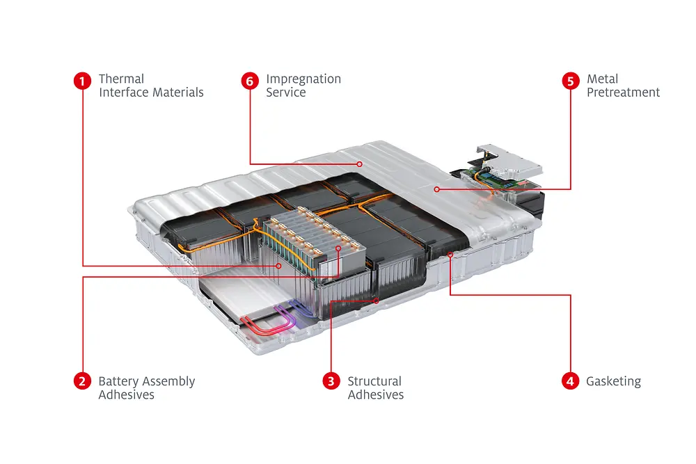 eMobility: Henkel solutions battery